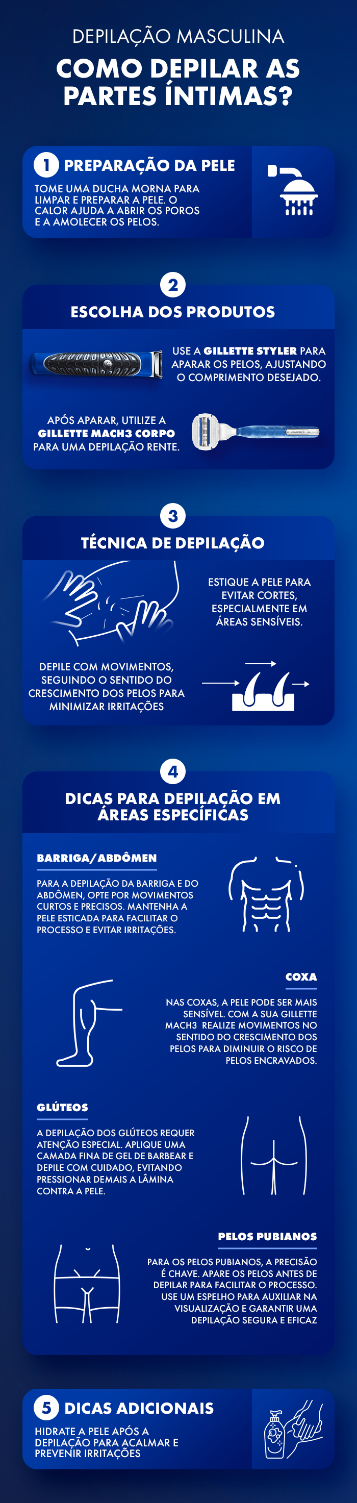 Infográfico produzido pelo blog Mano a Mano com dicas de depilação íntima masculina